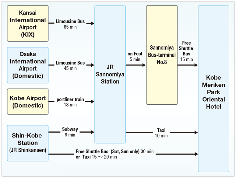 Access map